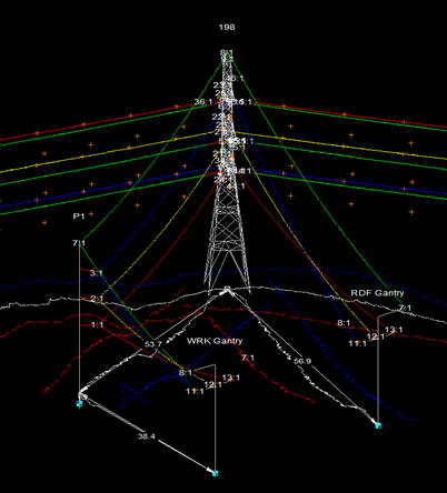 Transmission-line design in PLS-CADD.