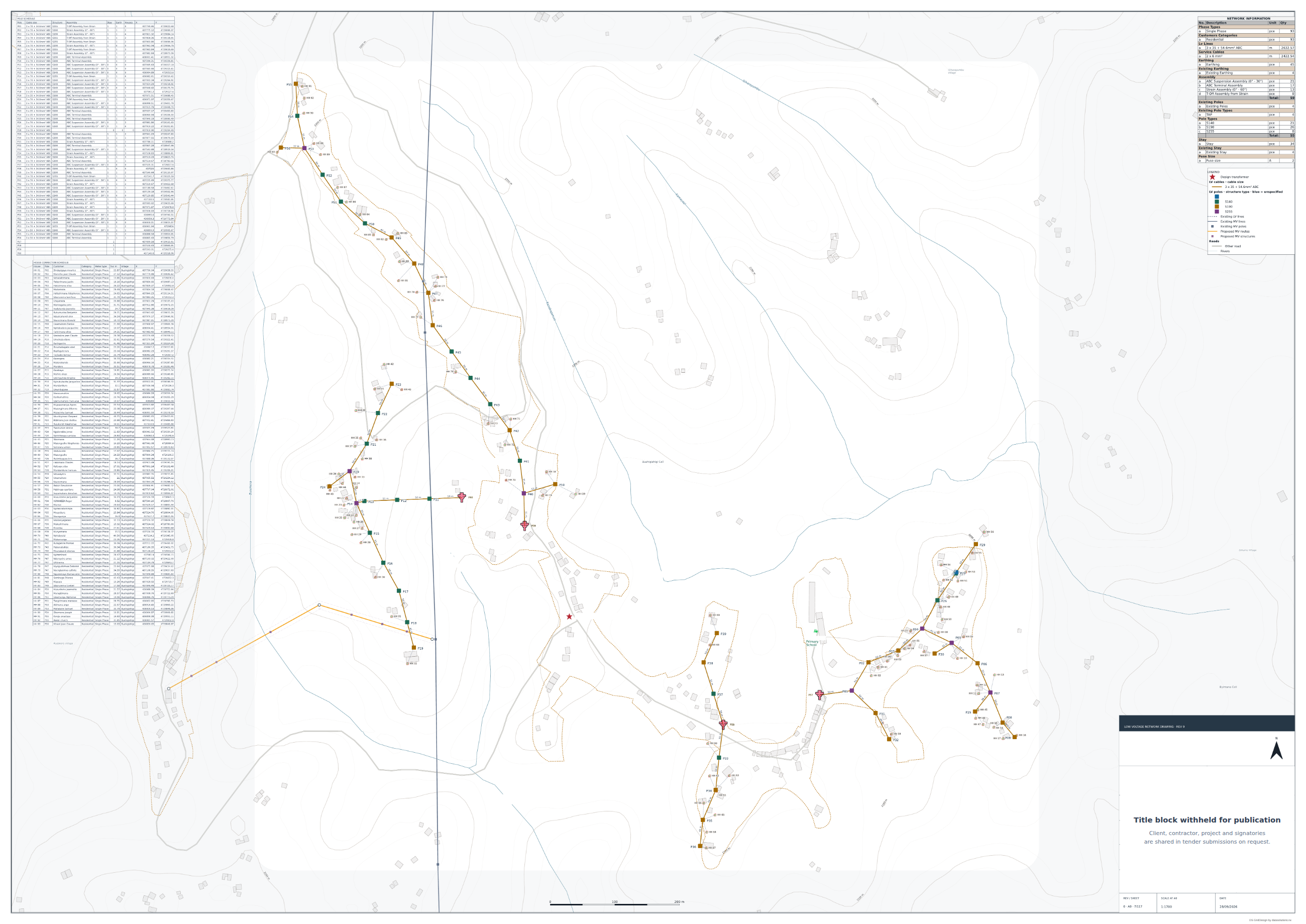 Whole A0 LV transformer sheet: pole and house-connection schedules on the left, the network over contours in the centre, network information quantities and a categorical legend on the right