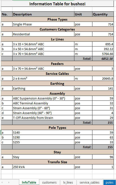 Customized Excel bill of materials and quantities generated from the live design