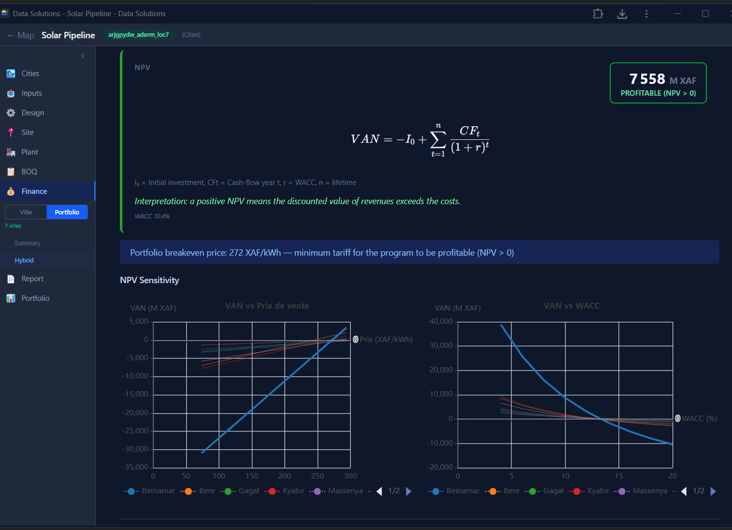 DS Solar financial analysis with NPV, breakeven tariff, and sensitivity curves.